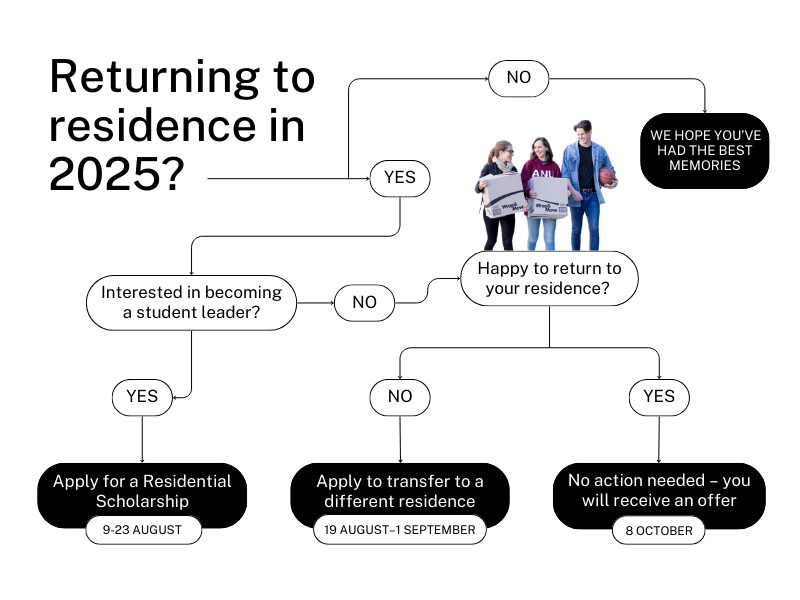 returner flowchart