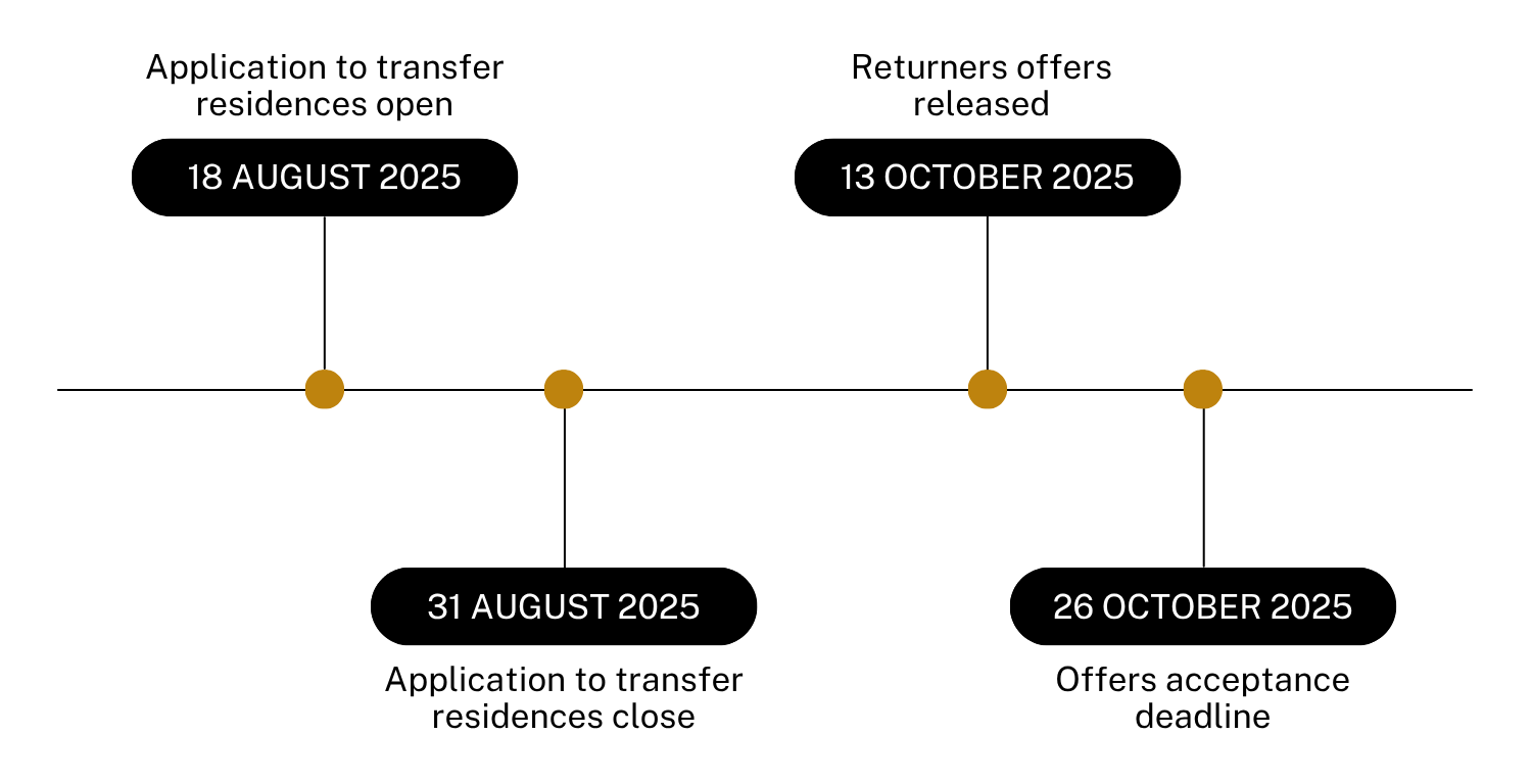 returner timeline
