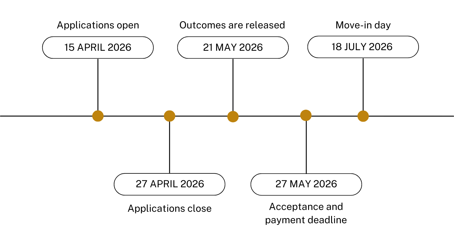 2026 accommodation timeline